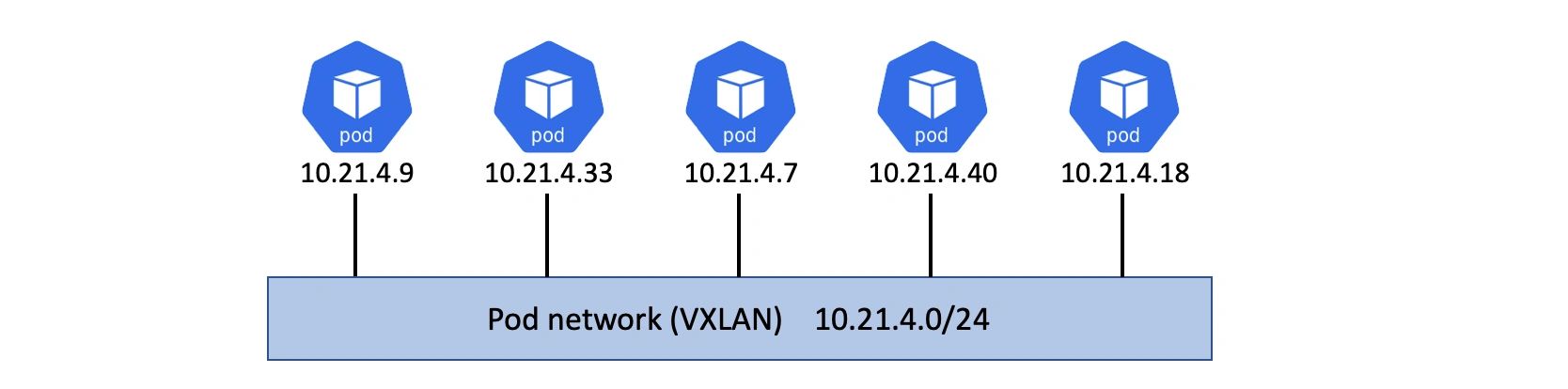 浅谈 Kubernetes 中的服务发现 | 伪架构师