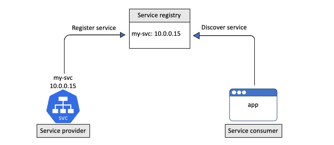 service-registration.png